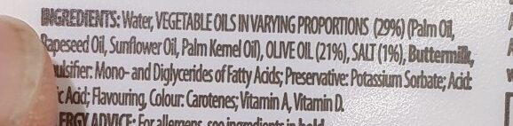 Additives
