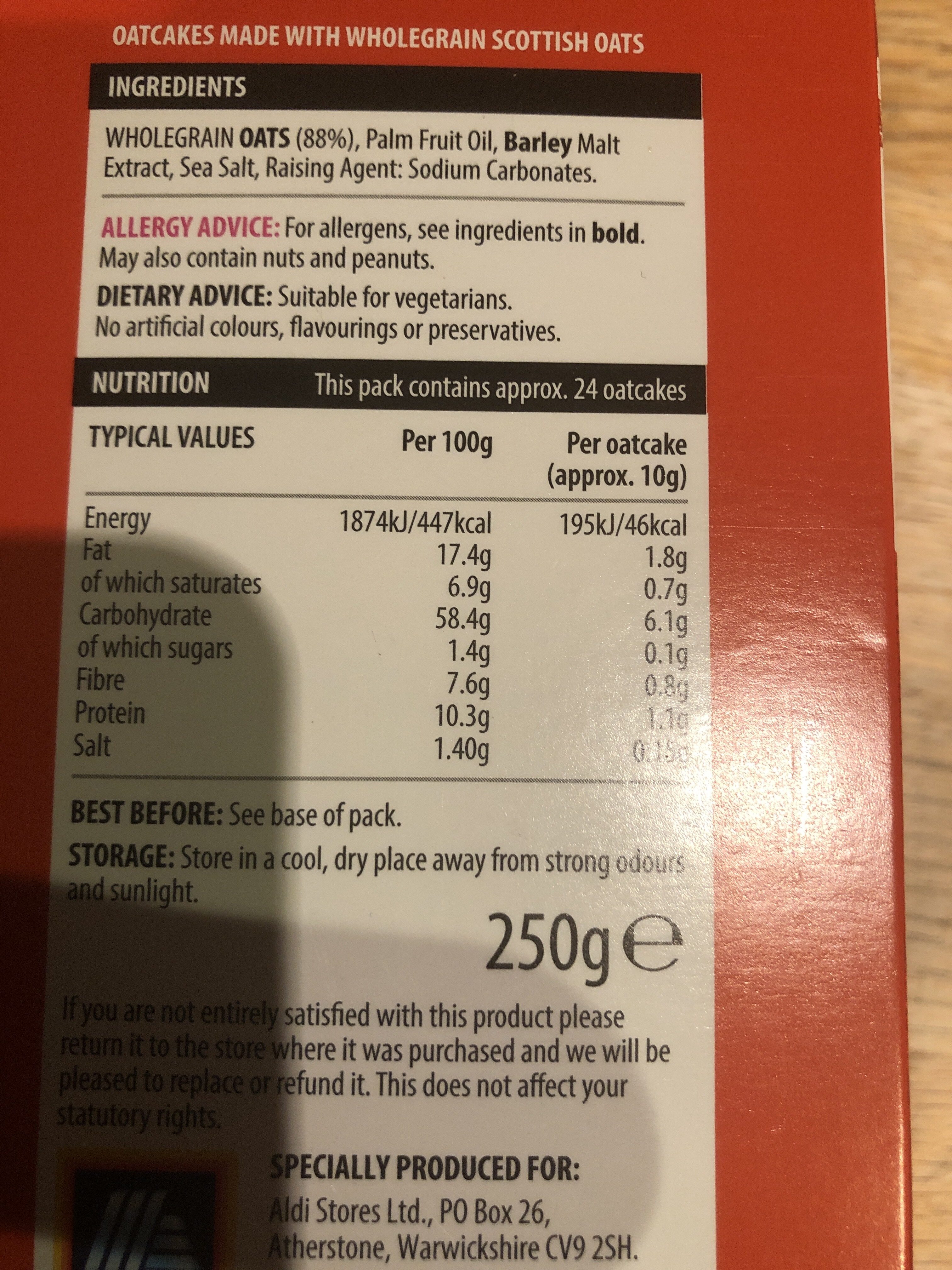 Additives