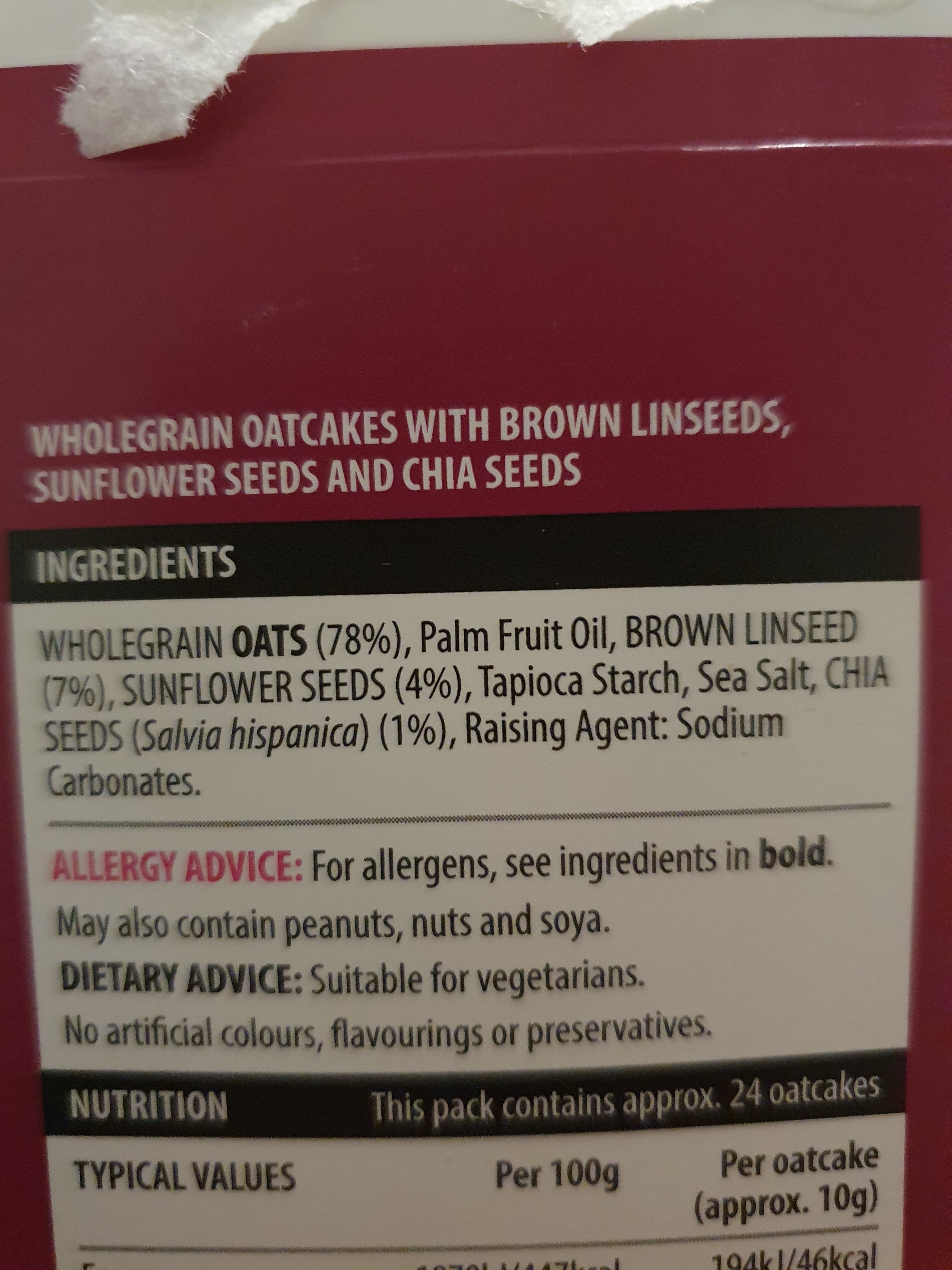 Additives