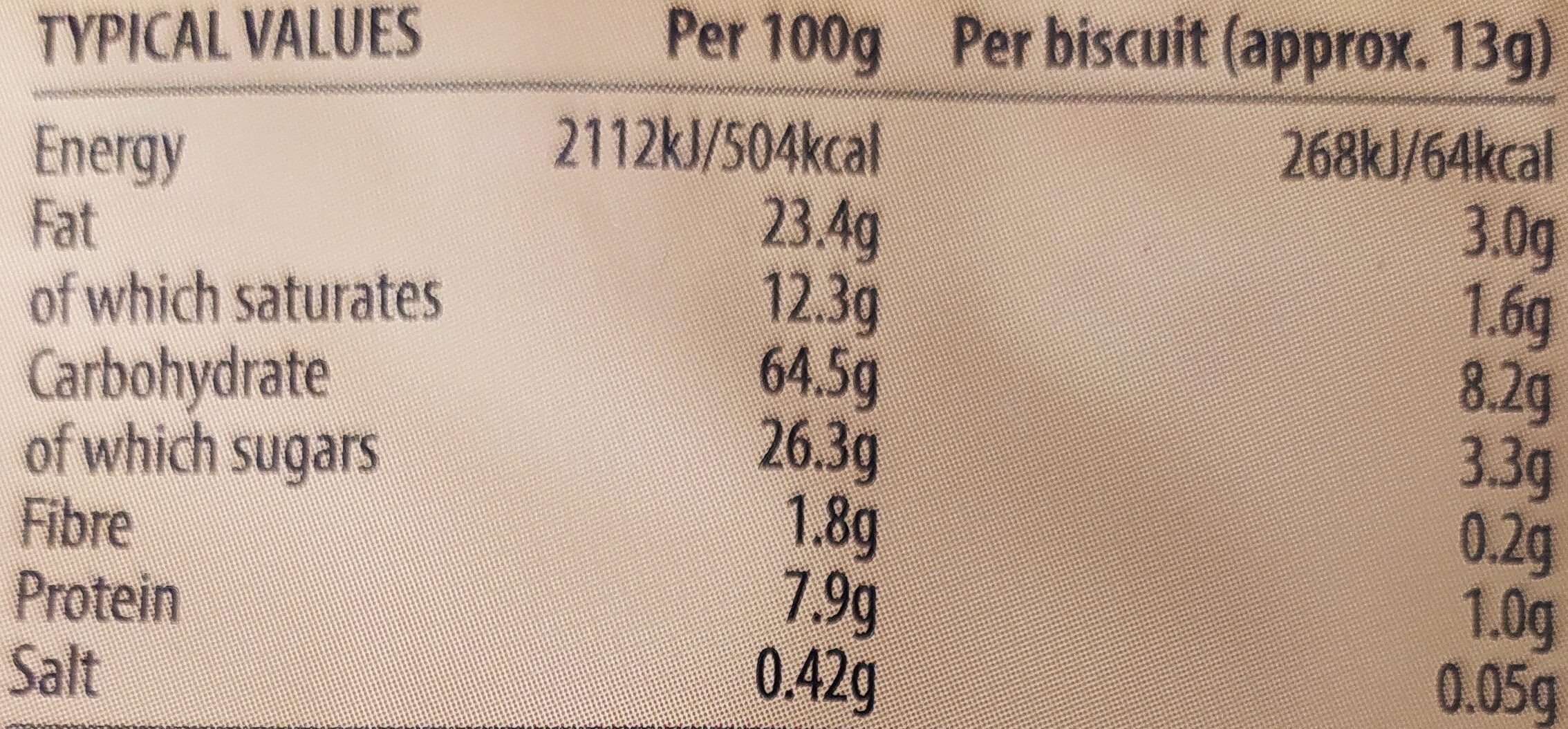 Allergens