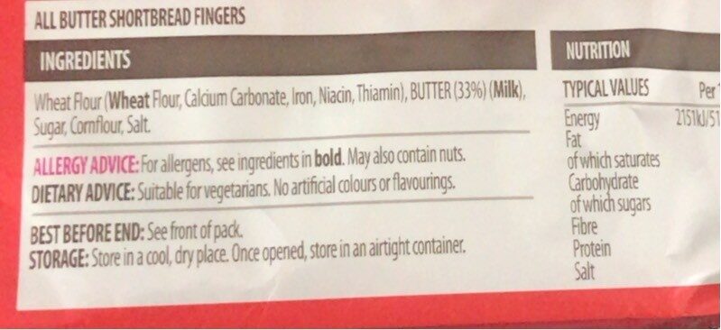 Allergens