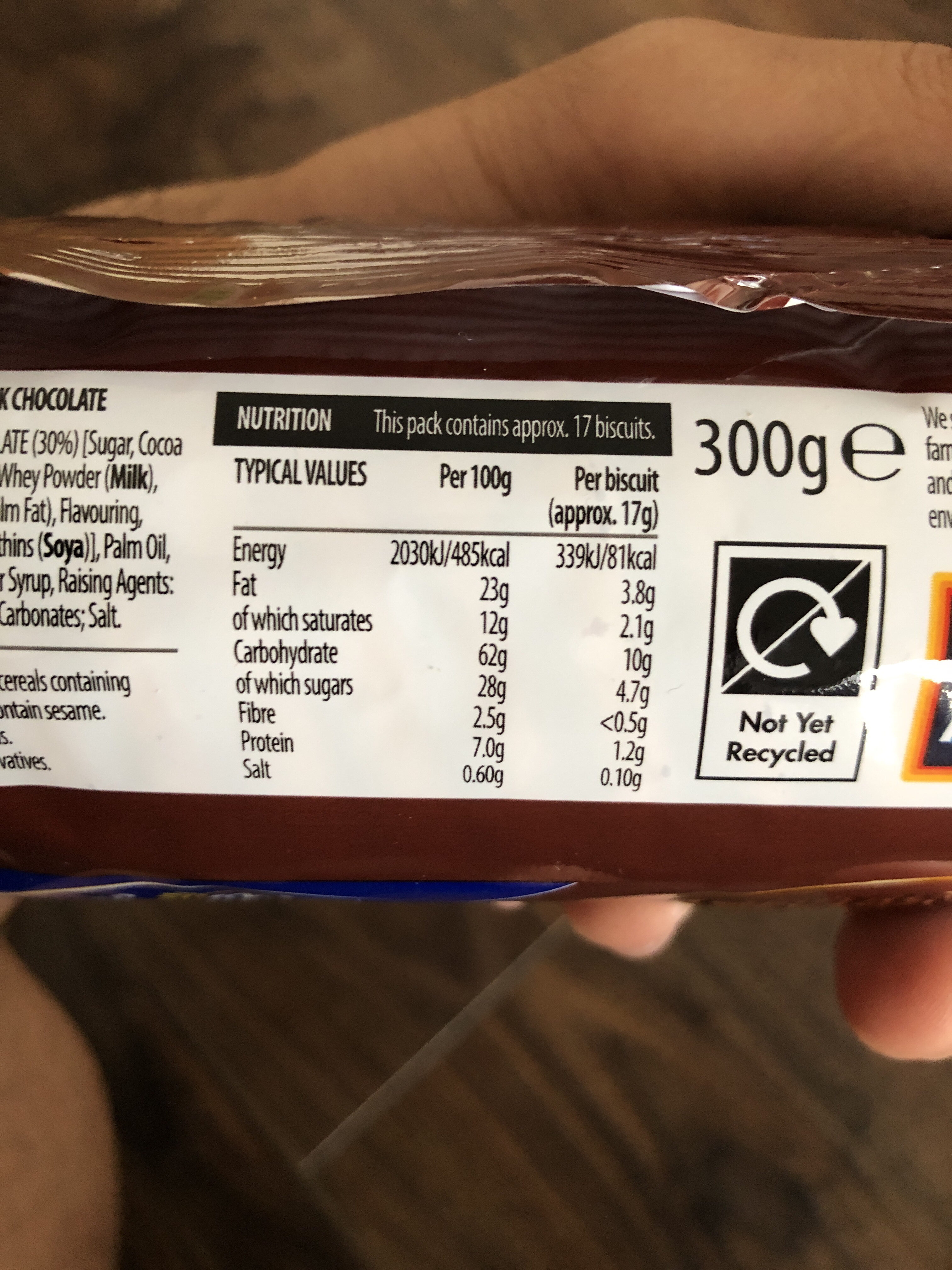 Allergens