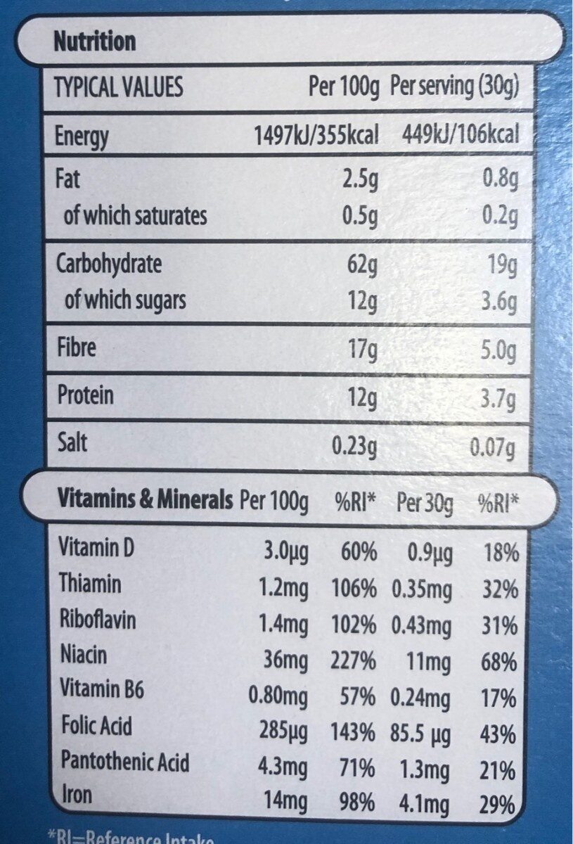 Allergens