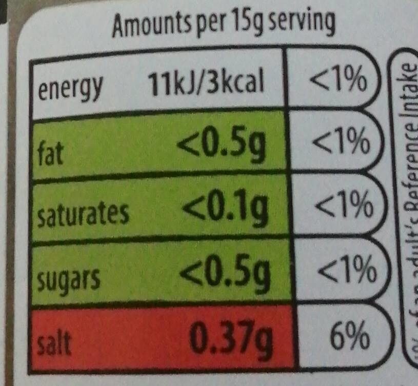 Allergens
