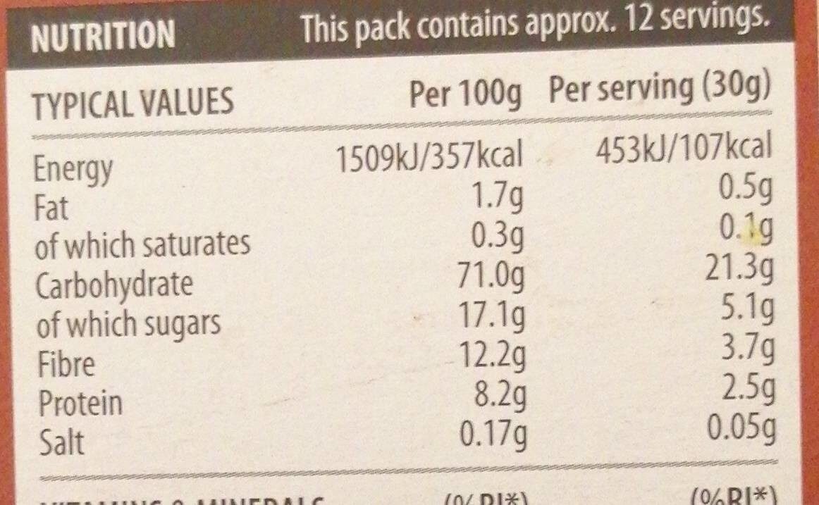 Allergens