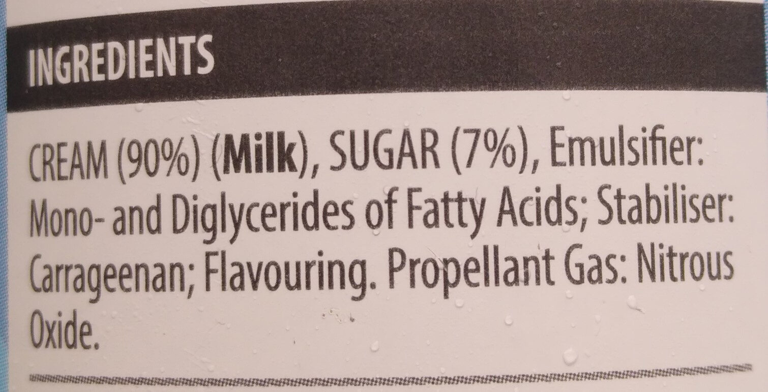 Additives