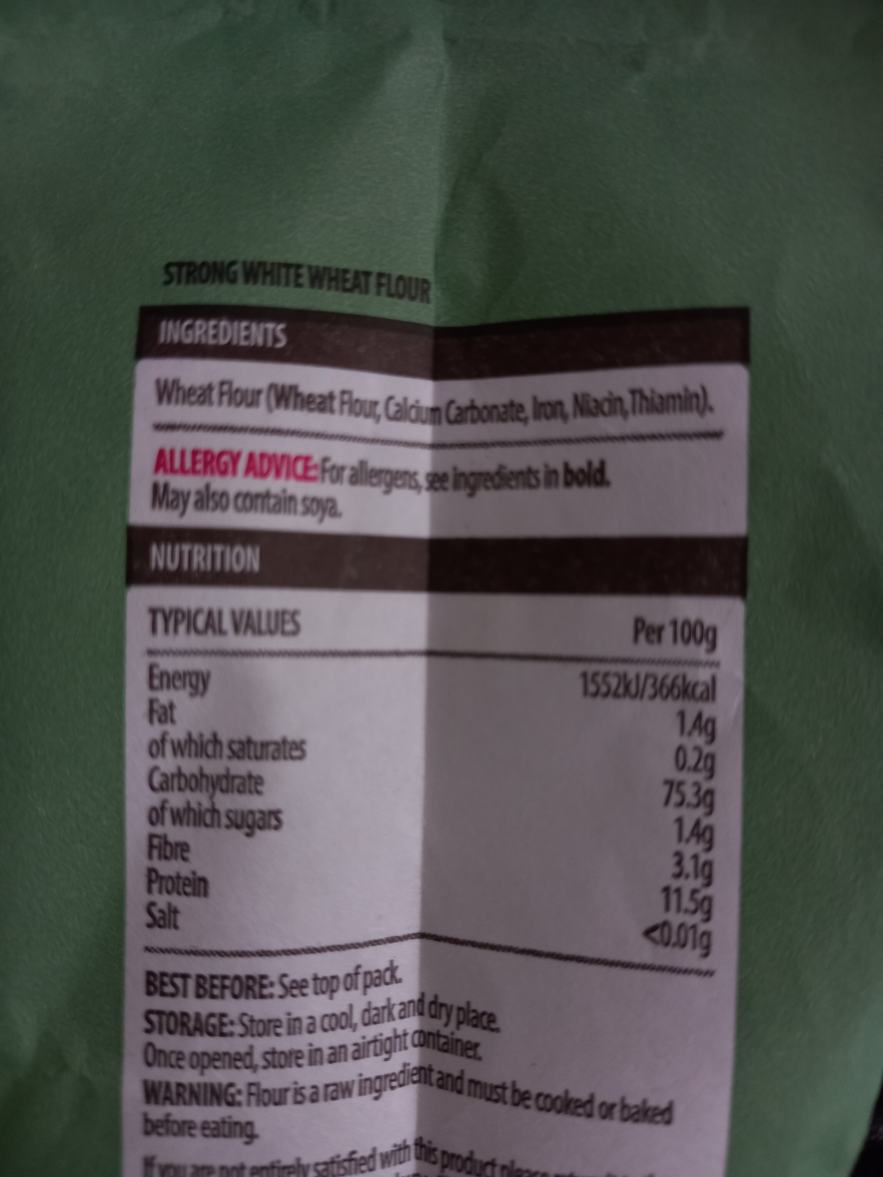 Additives