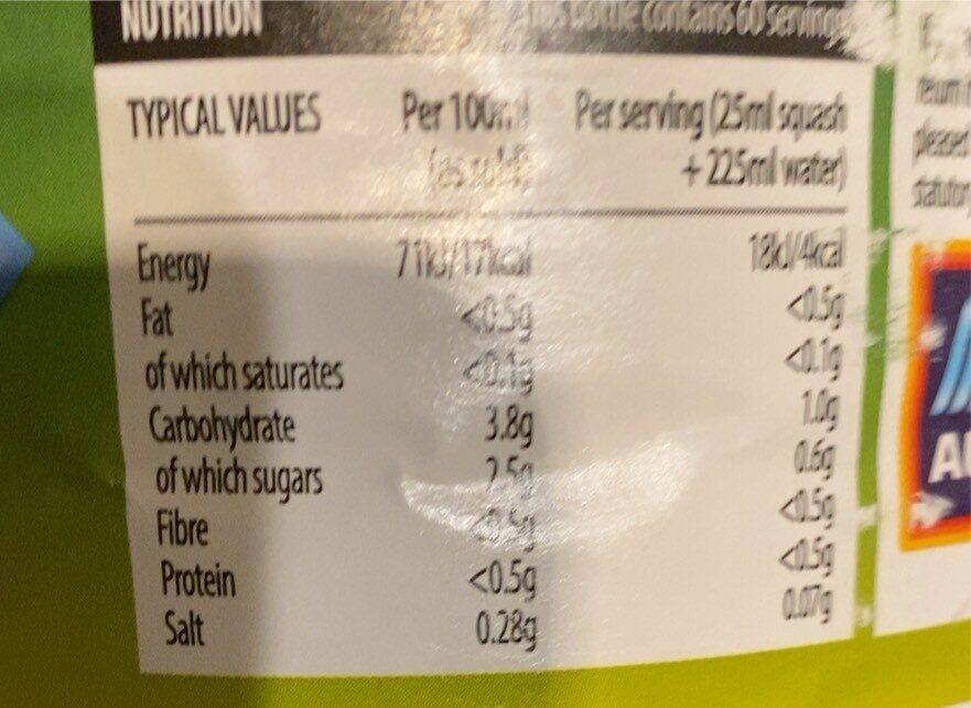 Allergens