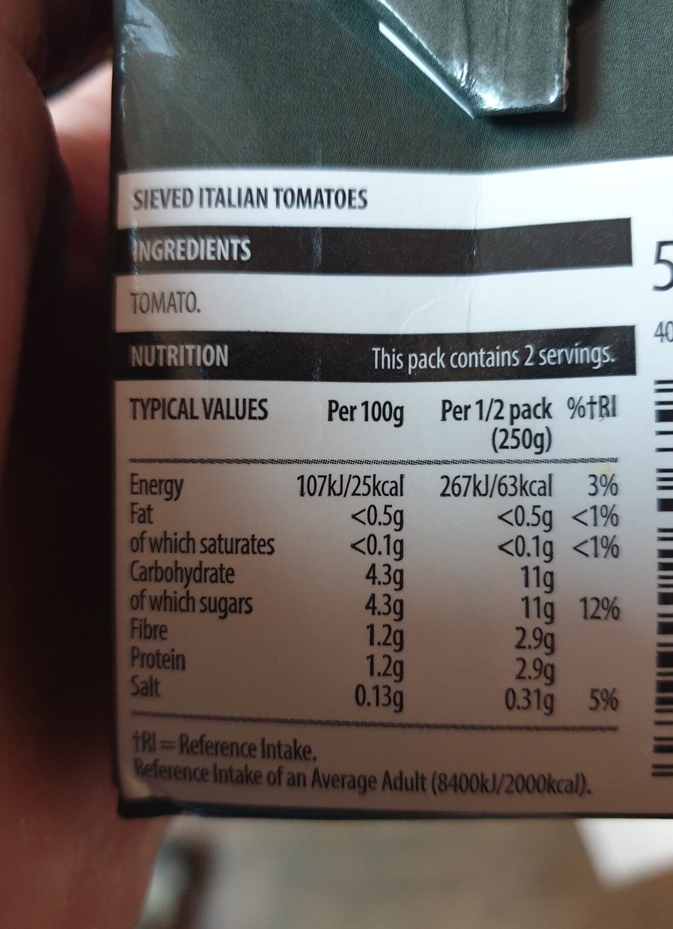 Additives