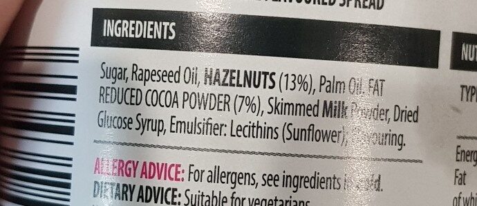 Additives