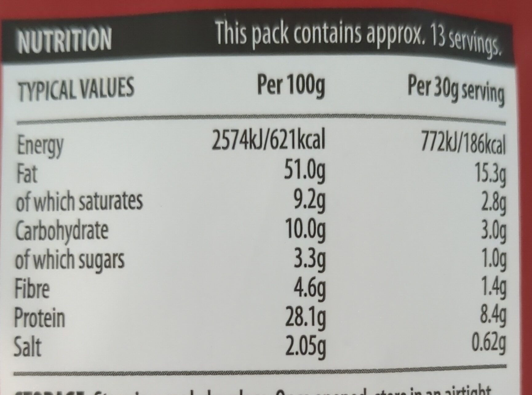 Allergens