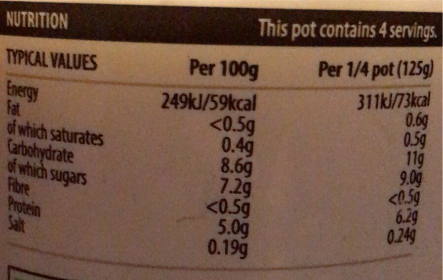 Allergens
