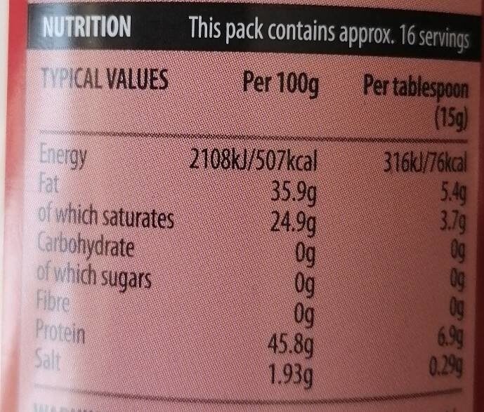 Allergens