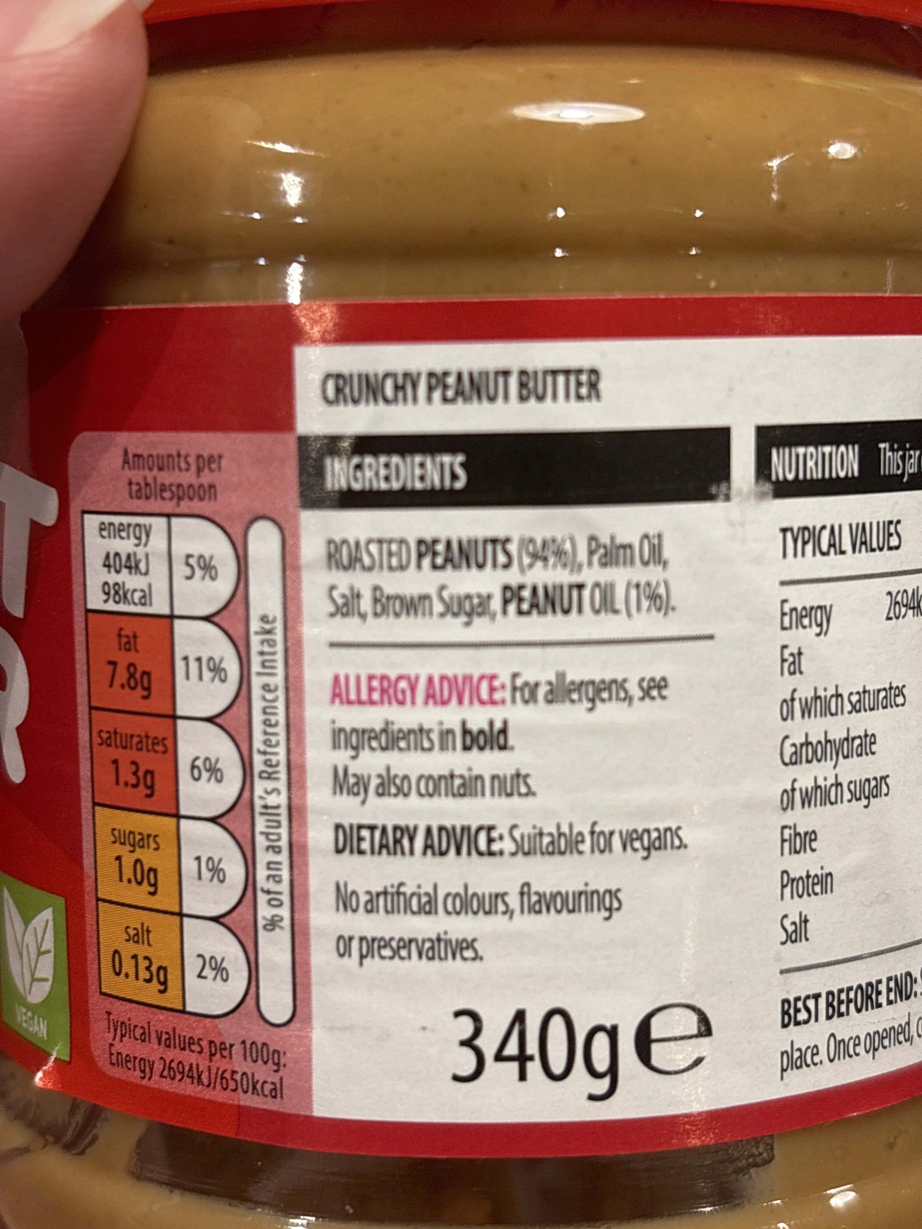 Additives