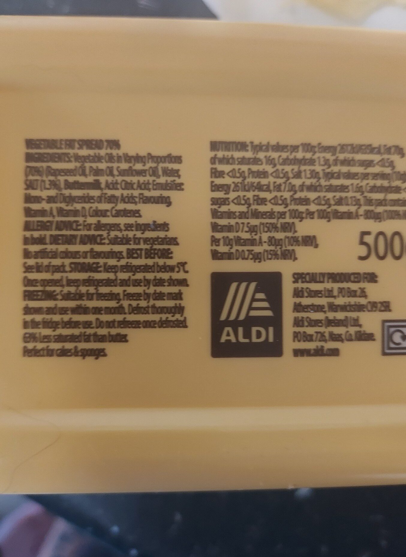 Additives