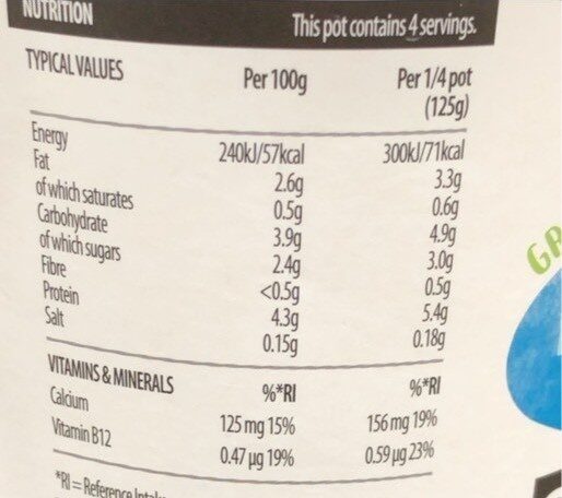 Allergens