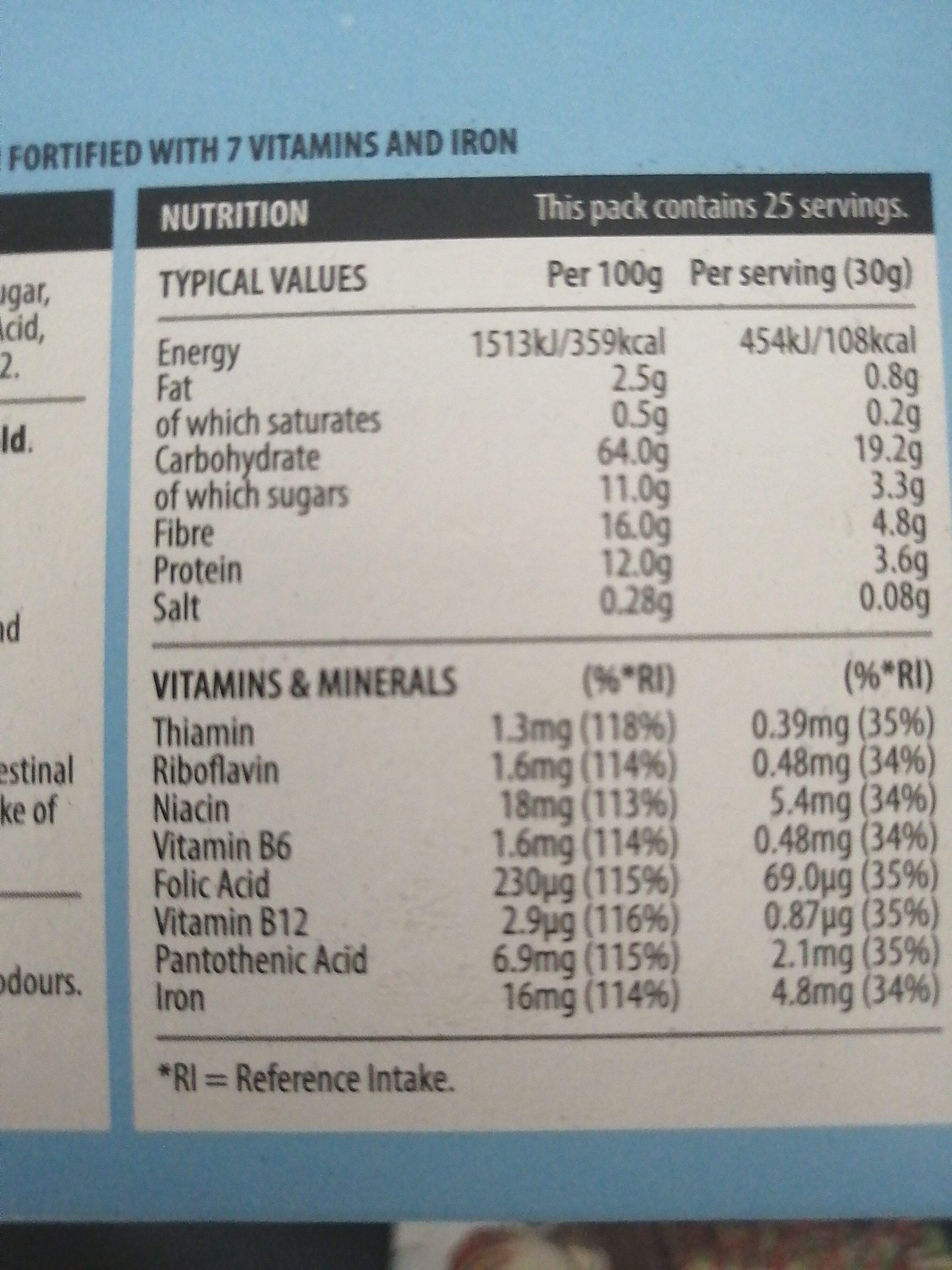 Allergens