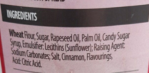 Additives