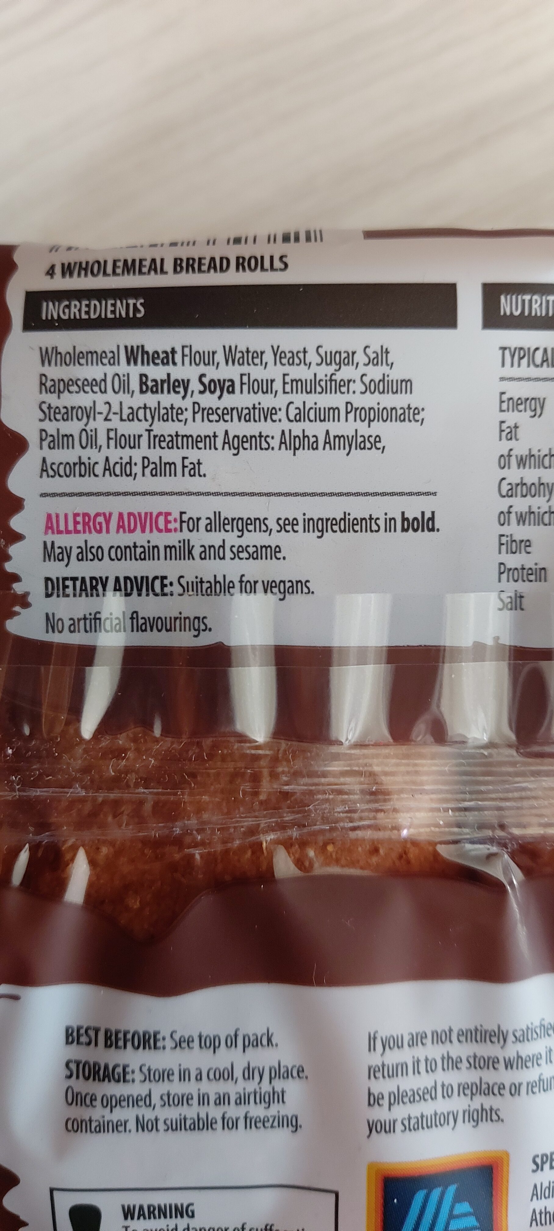 Additives
