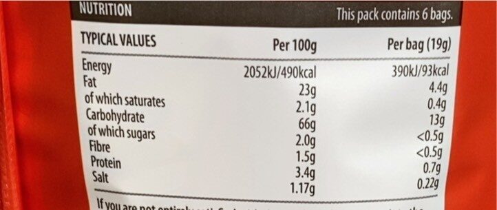 Allergens