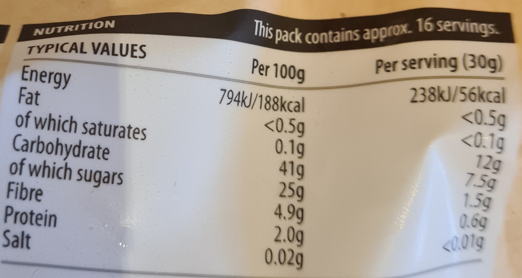 Allergens