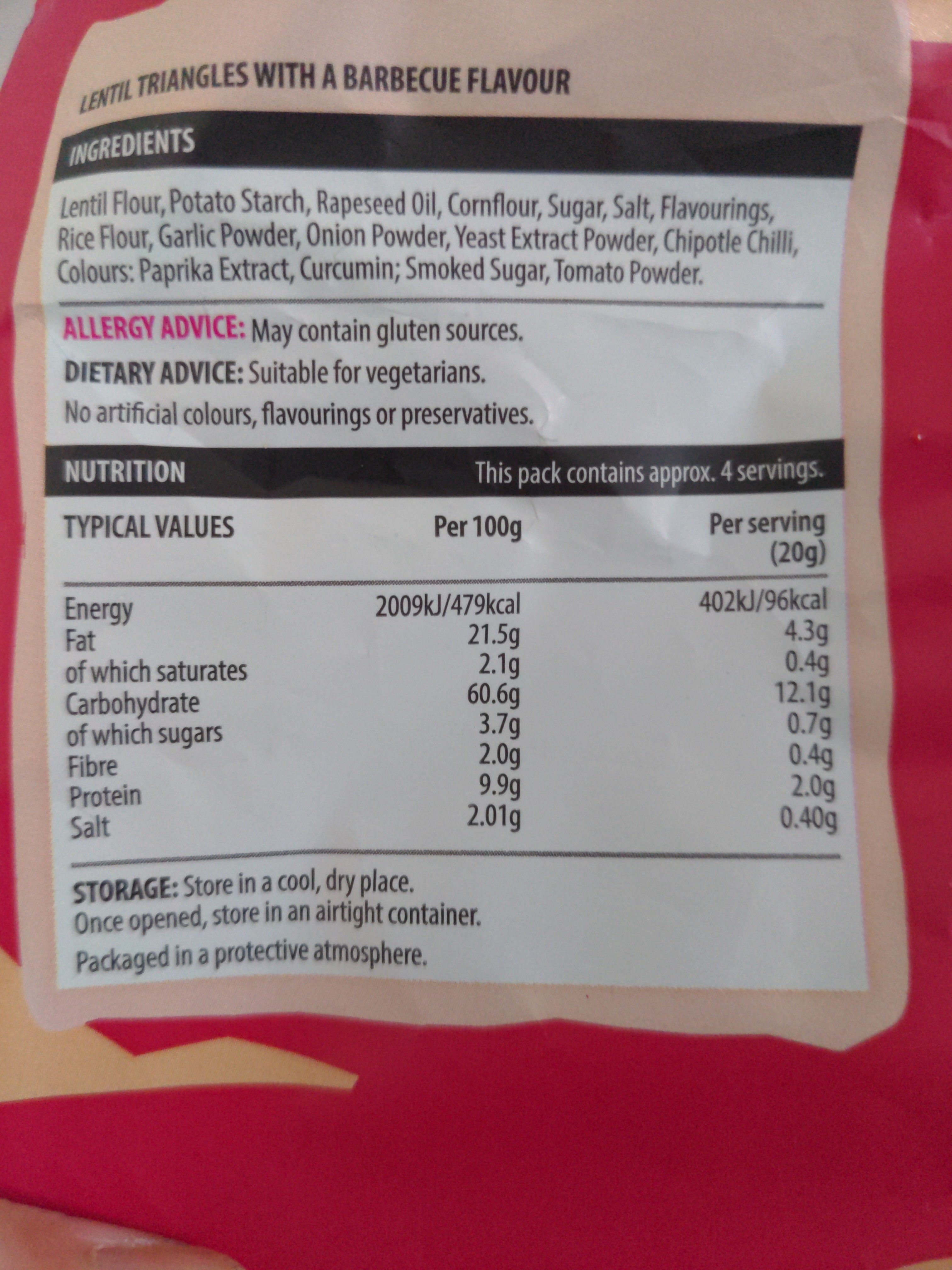Additives