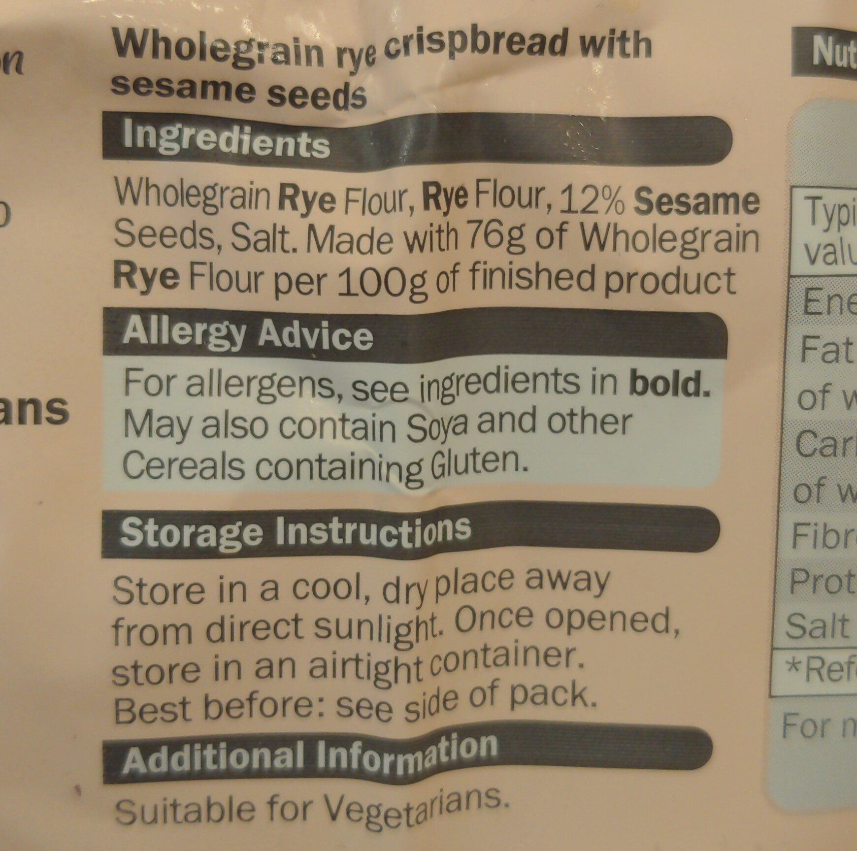 Additives