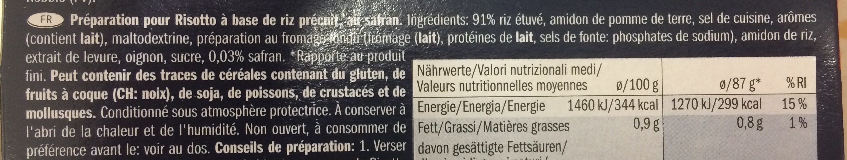 Additives