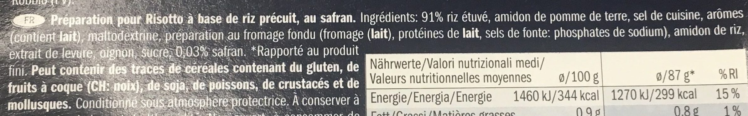 Additives