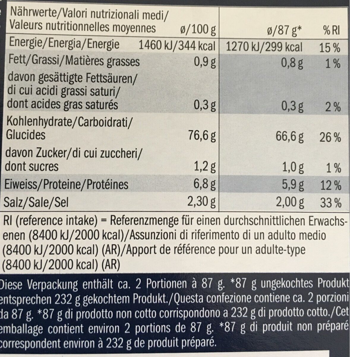 Allergens