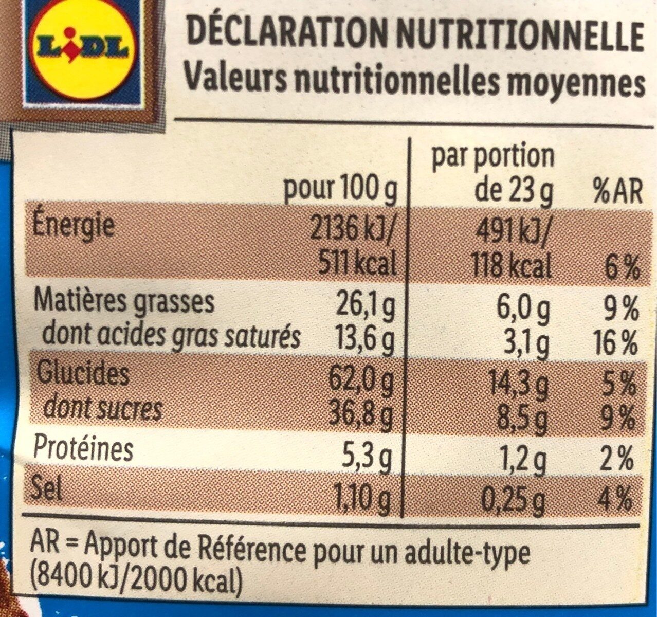 Allergens