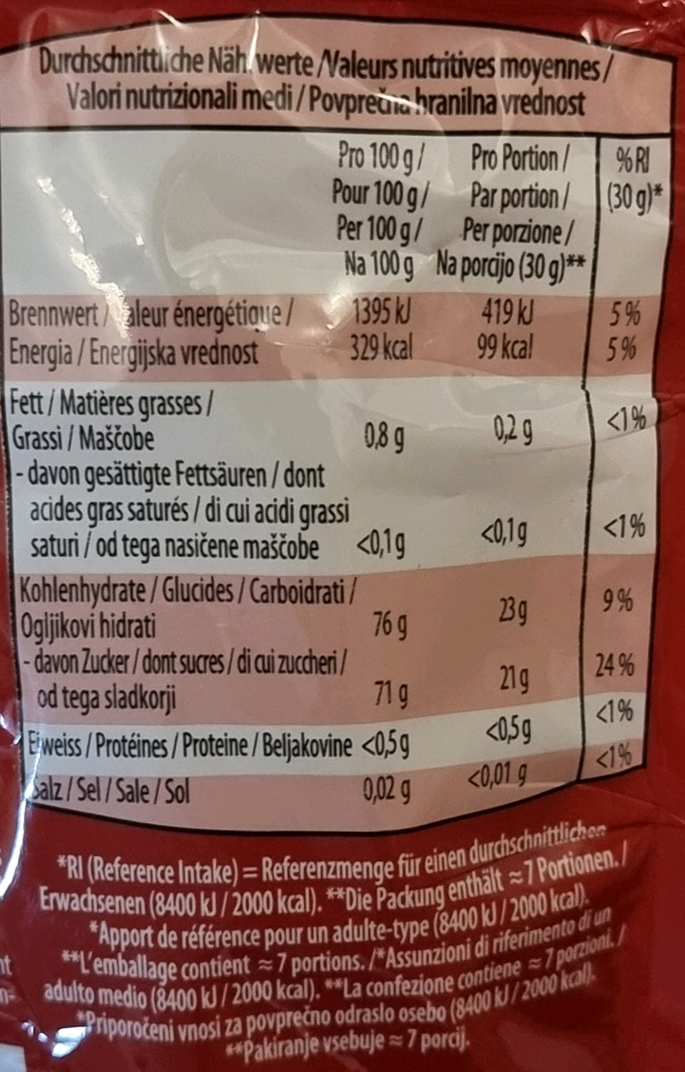 Allergens