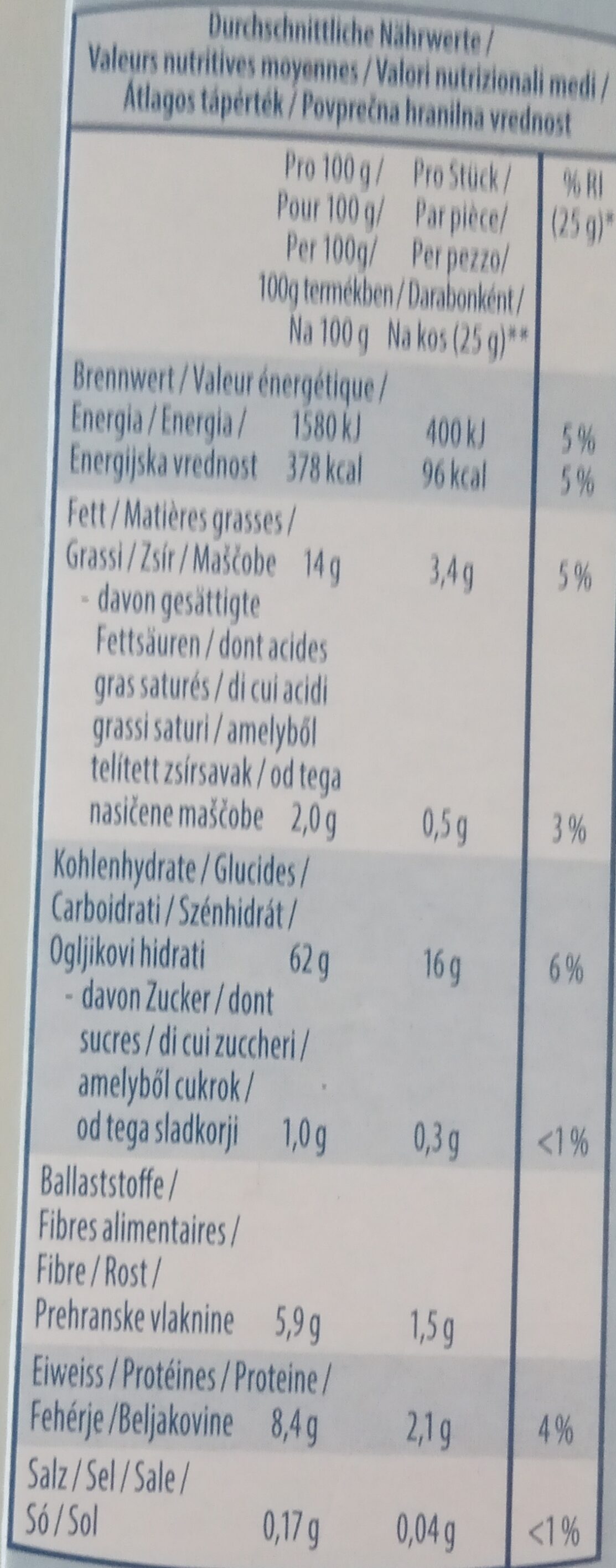 Allergens