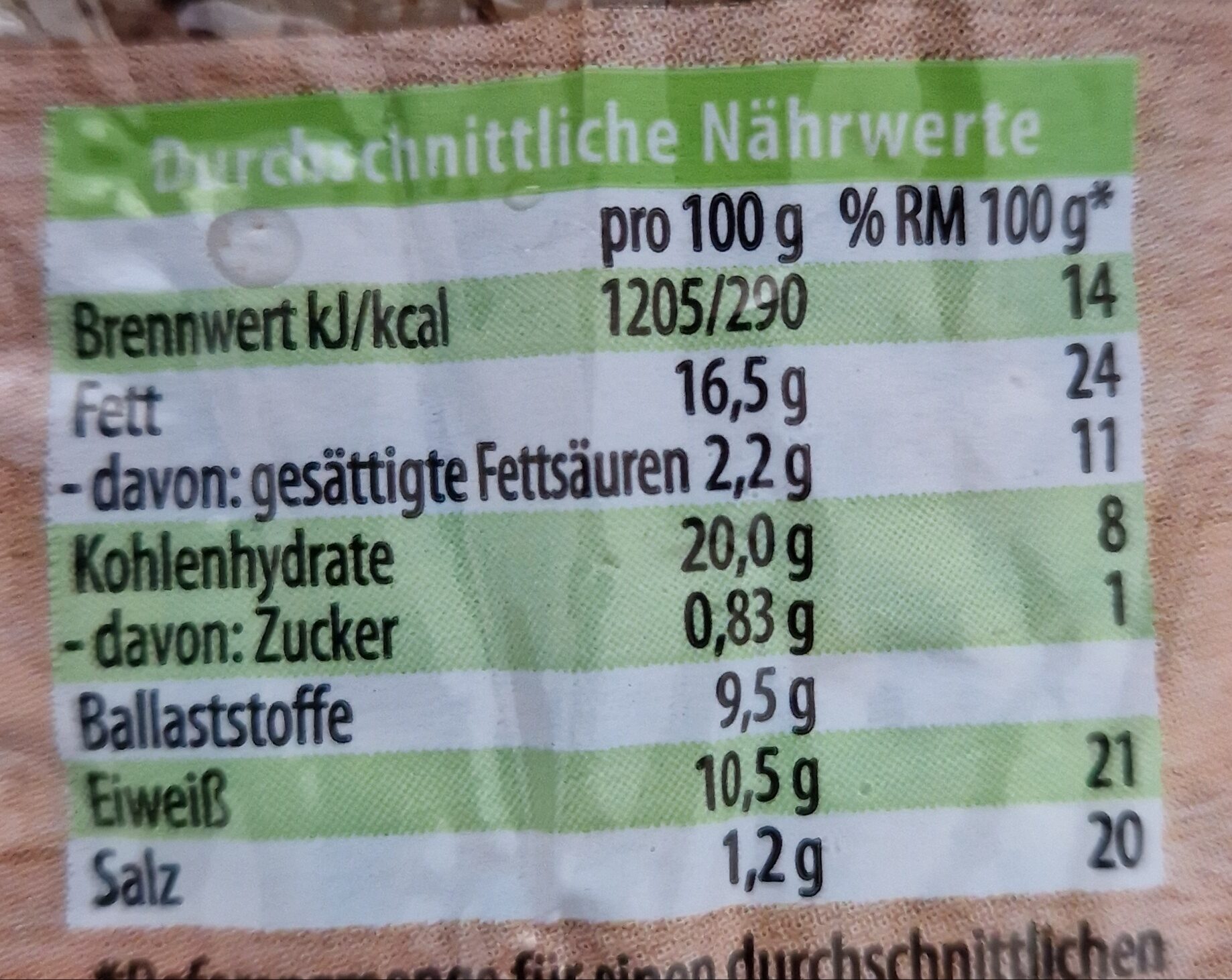 Allergens