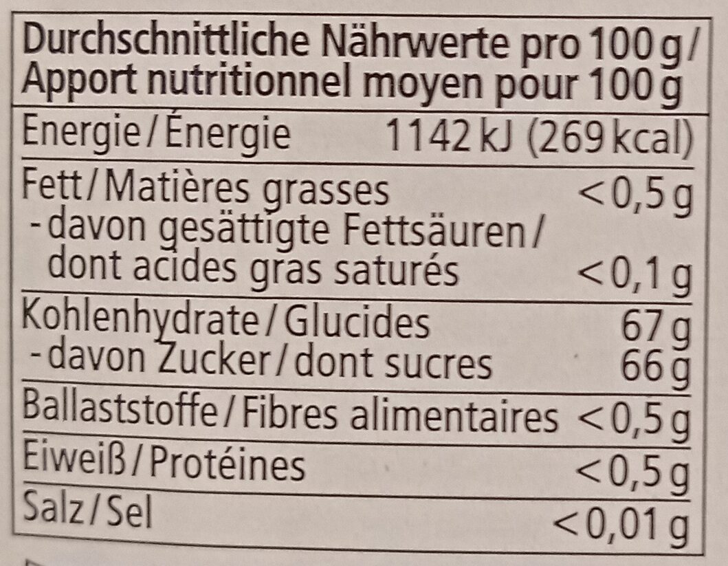Allergens