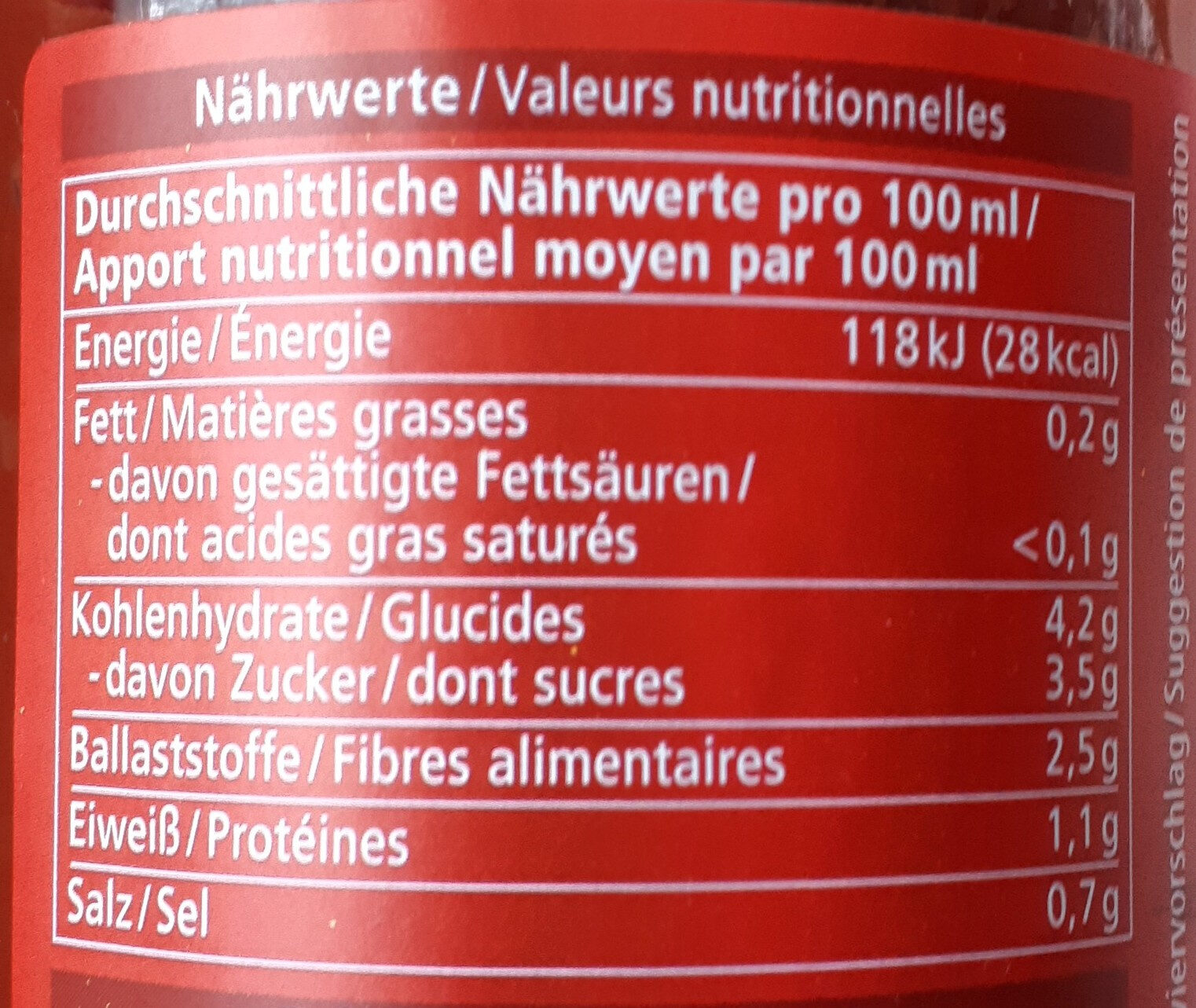Allergens