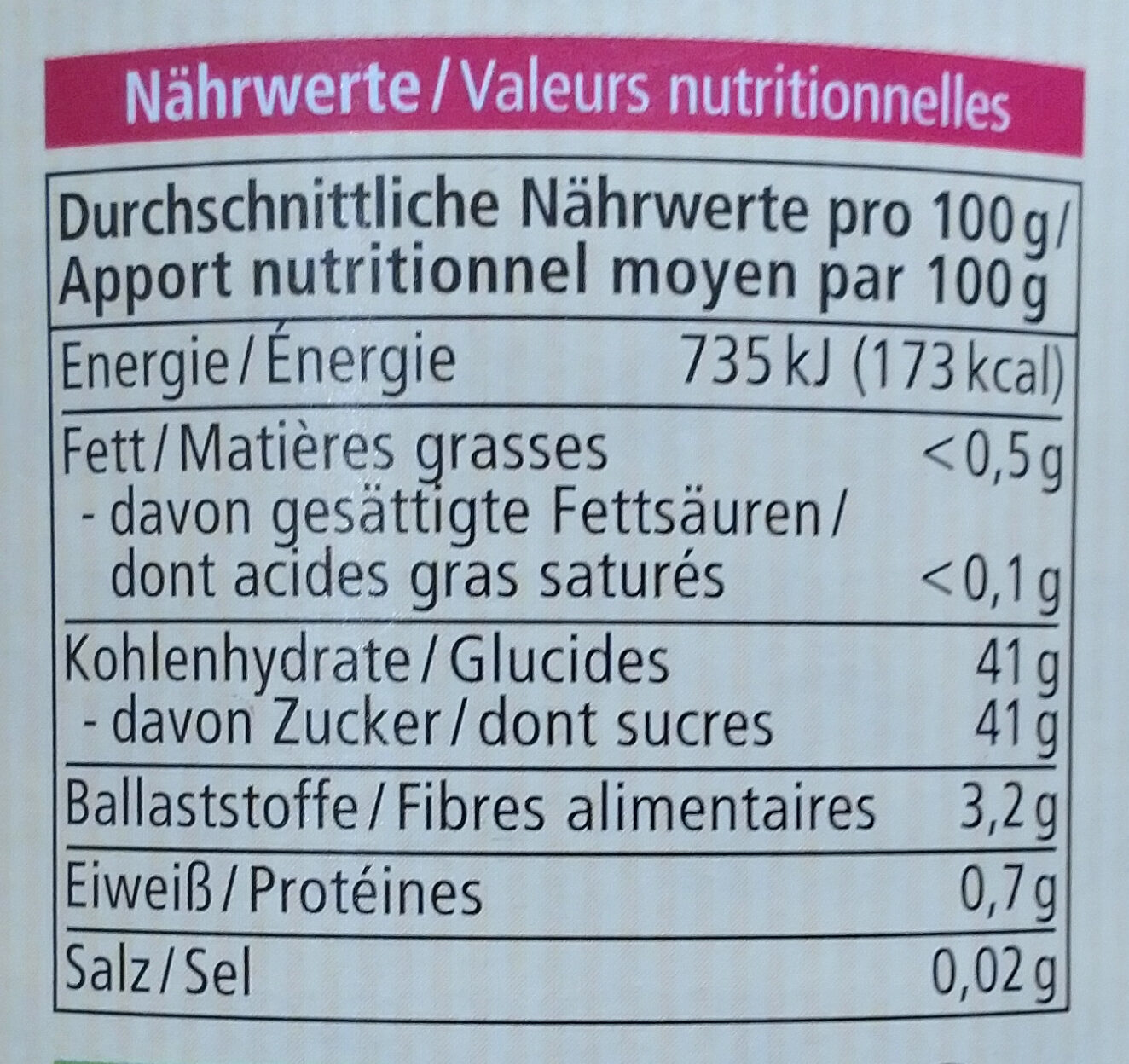 Allergens