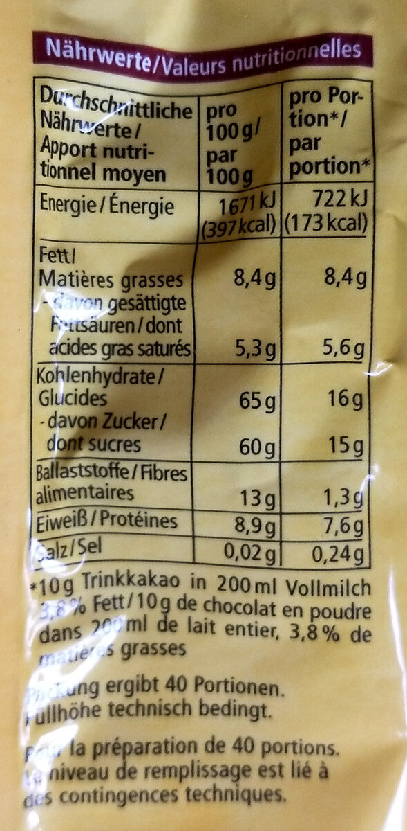 Allergens