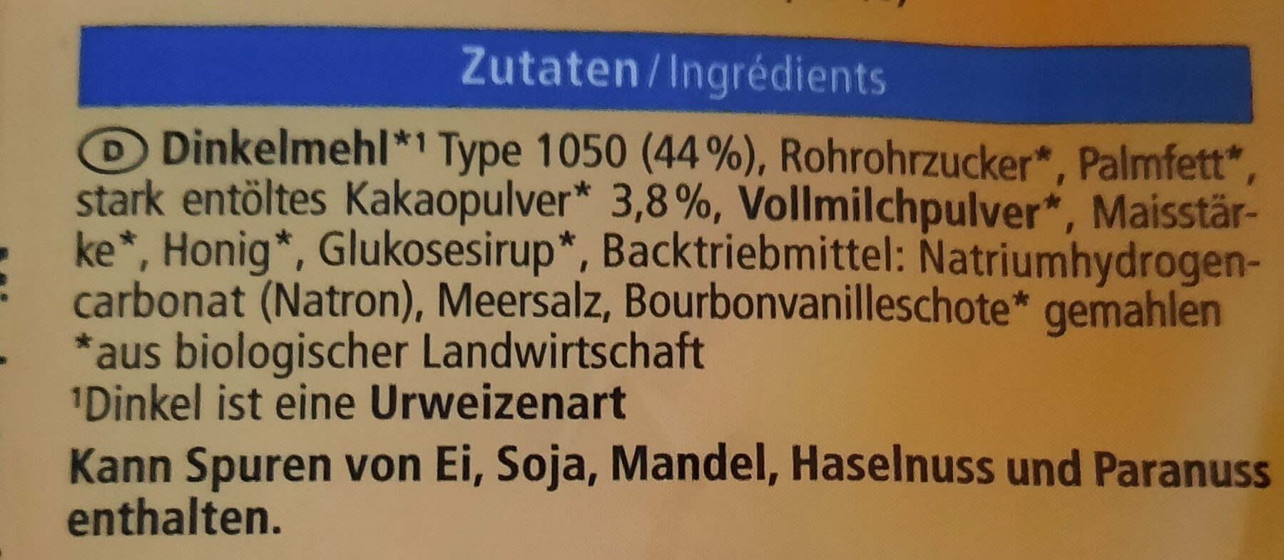 Additives