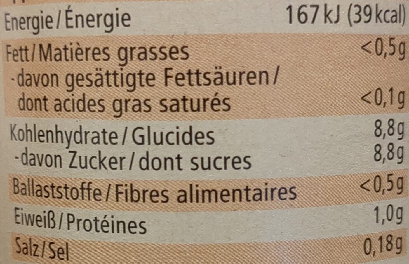 Allergens