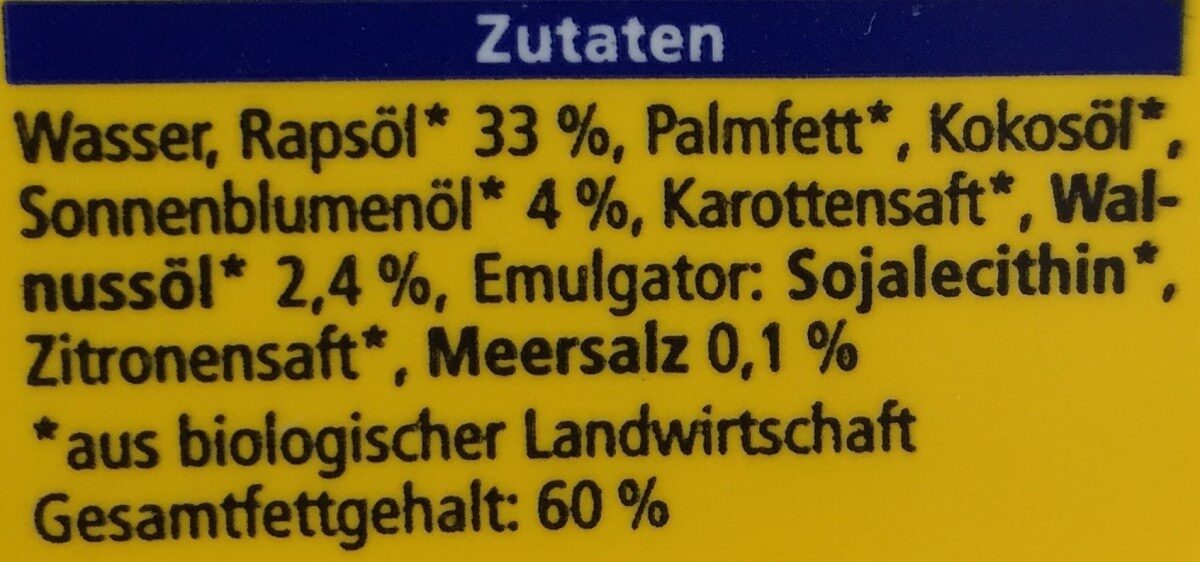 Additives