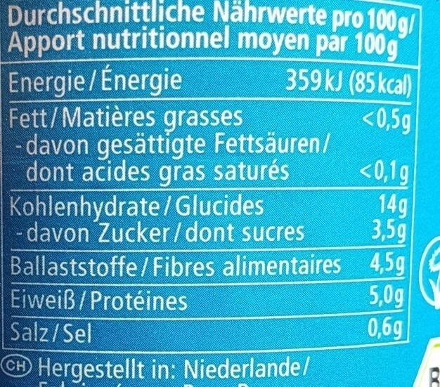 Allergens