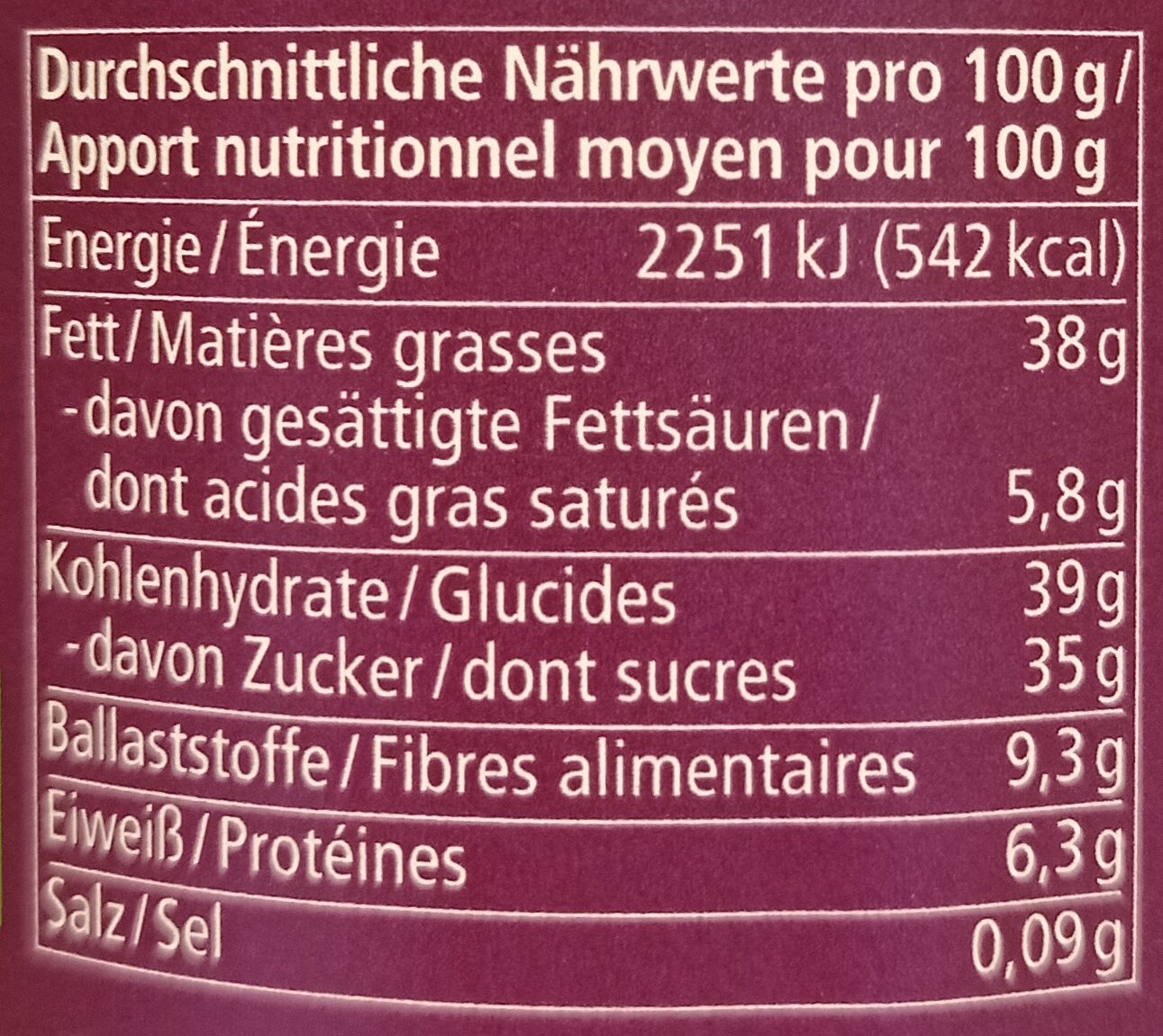 Allergens