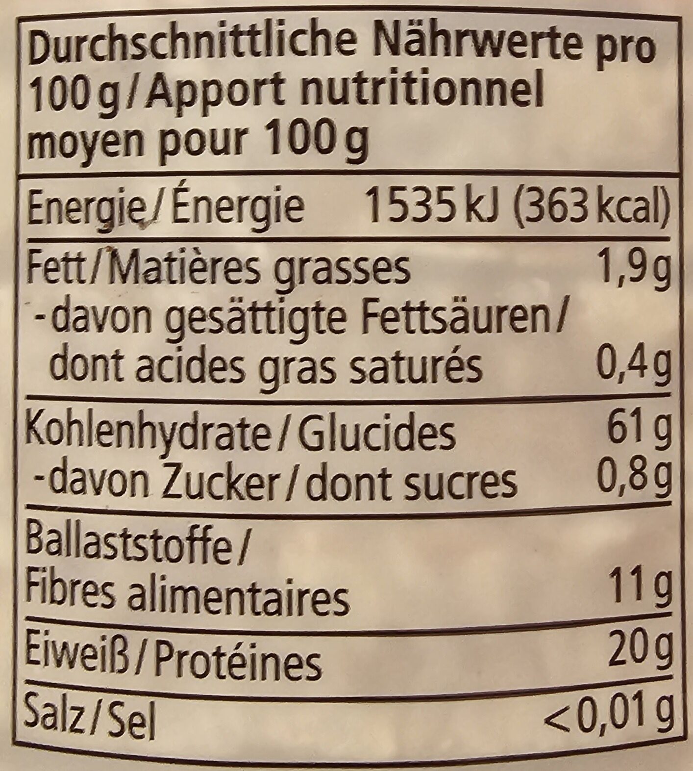 Allergens