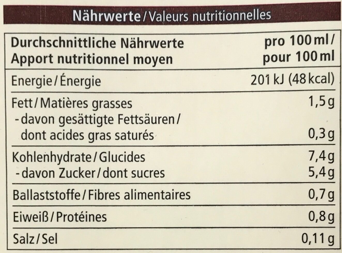 Allergens