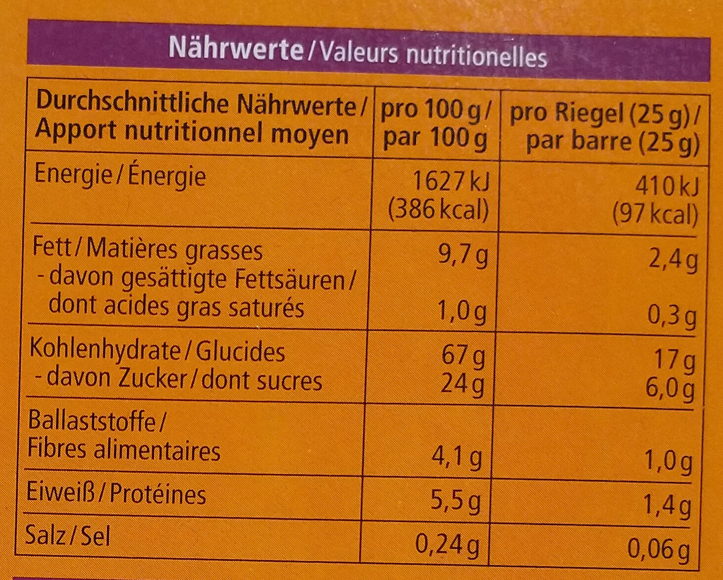 Allergens