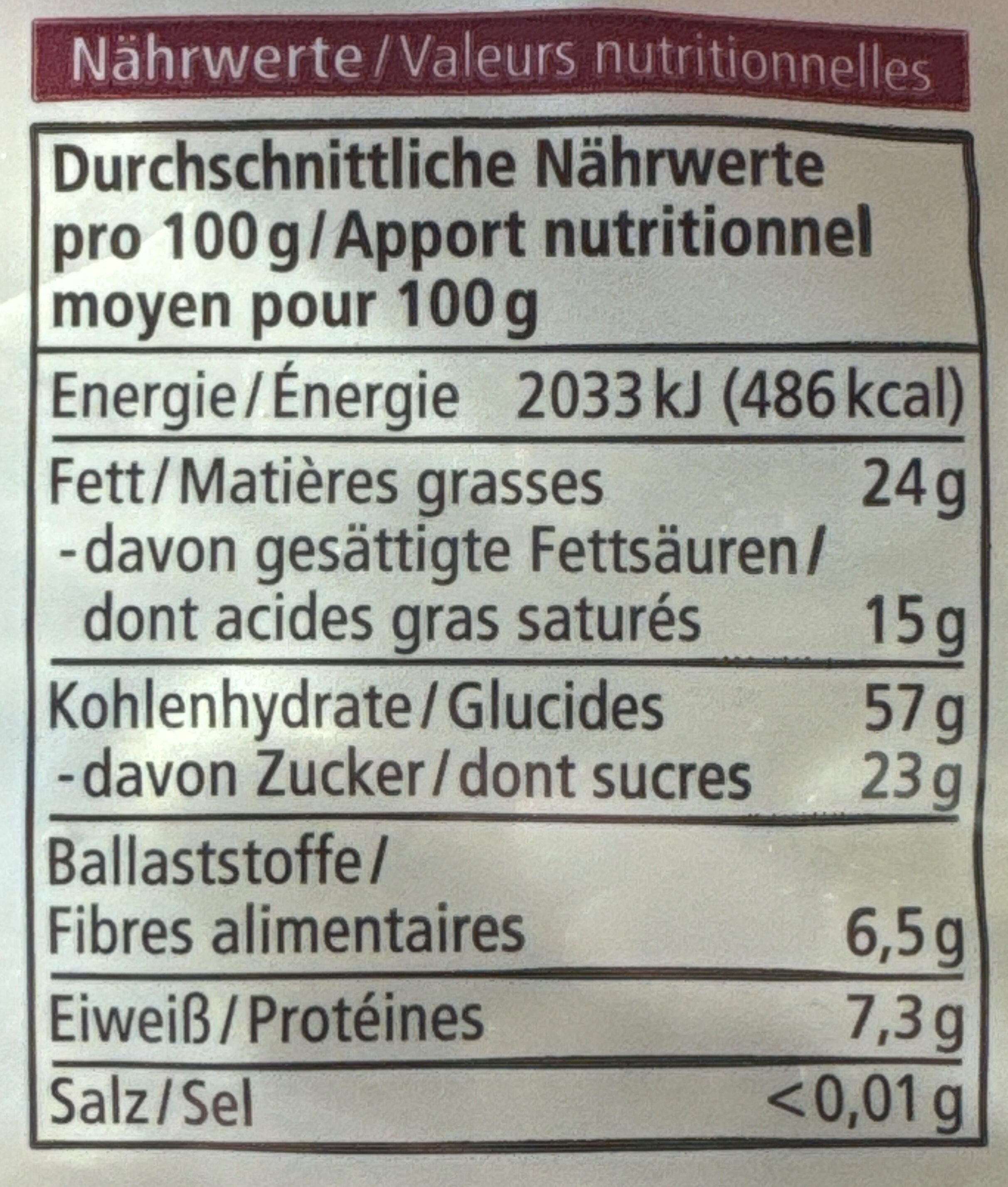 Allergens