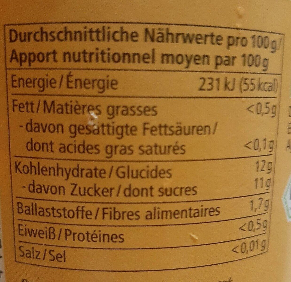 Allergens