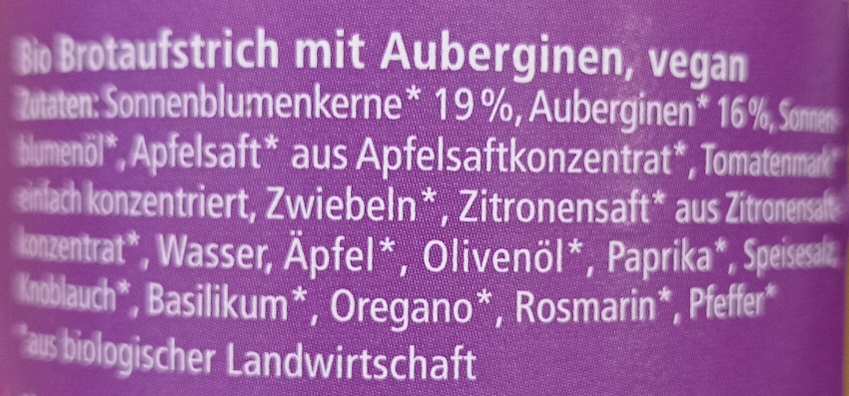 Additives