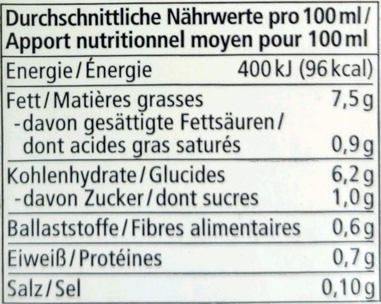 Allergens